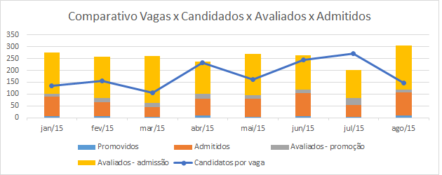 Excel-Indicadores de desempenho RH Recrutamento e seleção