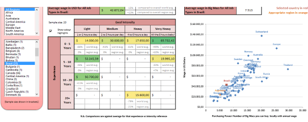 Quanto ganha um profissional de Excel