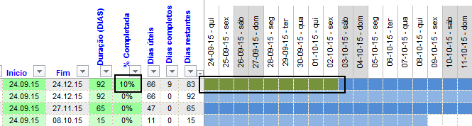 Gráfico de Gantt Excel