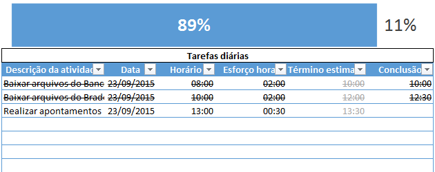 Planilha de atividades diárias Excel