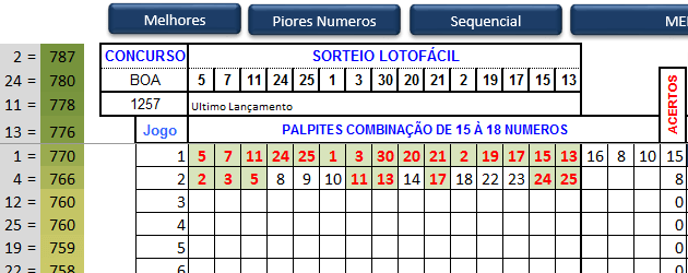 Página dedicada a resultados e estudo da loto fácil, downloads de esquemas  em excel…