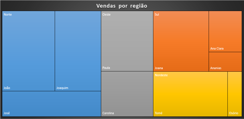 Veja como ficou o Excel 2016! Novos gráficos e funções!