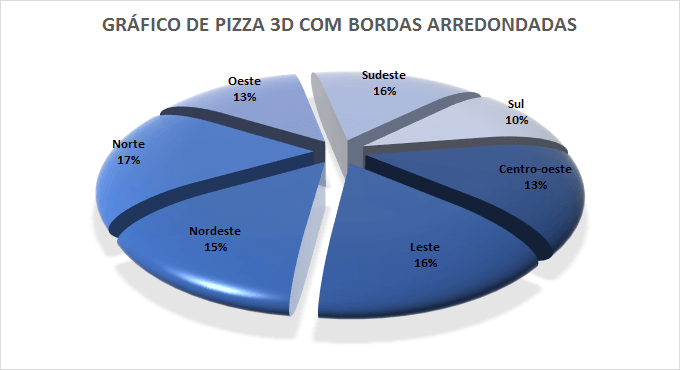 Gráfico de pizza Excel 3D com bordas arredondadas e salvar gráfico como modelo