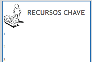 Recursos chave Canvas Excel