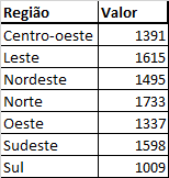 Tabela de gráfico de pizza Excel 3D com bordas arredondadas