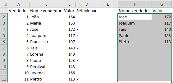 Gráfico com itens selecionados Excel Dashboard 4