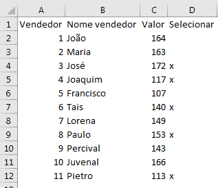 Gráfico com itens selecionados Excel Dashboard