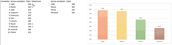Gráfico com tamanho dinâmico Excel
