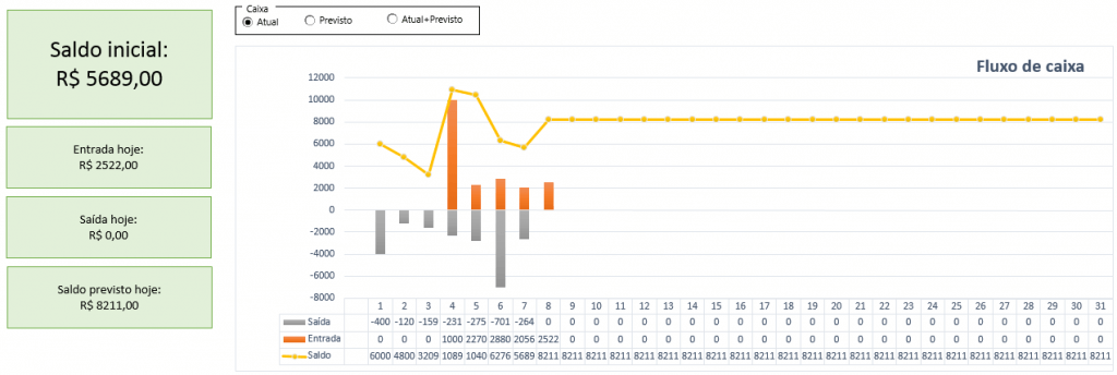 Indicadores Fluxo de caixa Excel