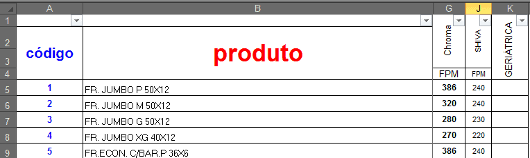 Planilha de gestão da produção Excel