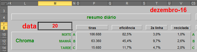 Planilha de gestão da produção Excel