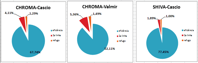 Planilha de gestão da produção Excel
