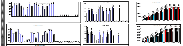 Planilha de gestão da produção Excel