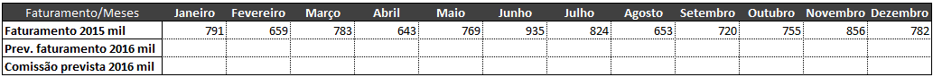 Cenários em Excel
