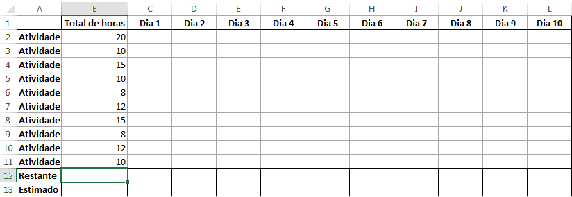Gráfico burndown Excel