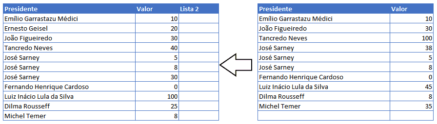 Busca aproximada de valores com condições 1