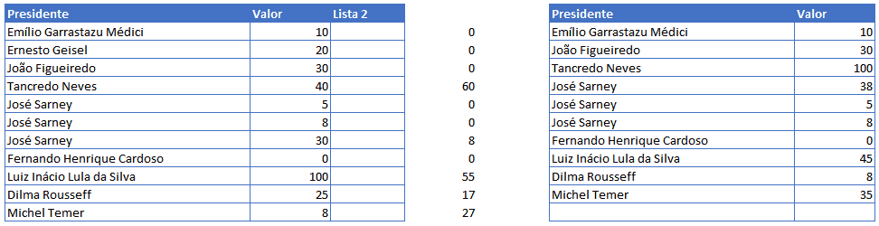 Busca aproximada de valores com condições 2