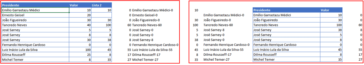Busca aproximada de valores com condições 3