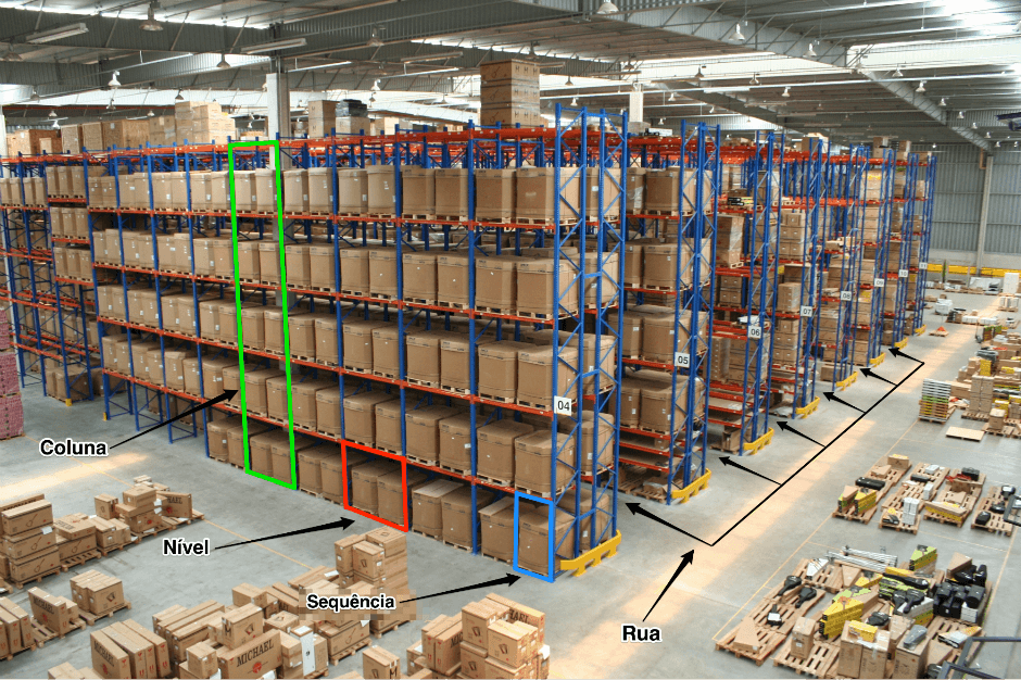 Mapa de estoque dinâmico Excel Logística WMS