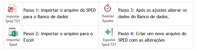 Planilha SPED Fiscal