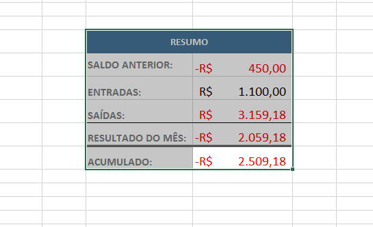 Quadro flutuante no Excel 2
