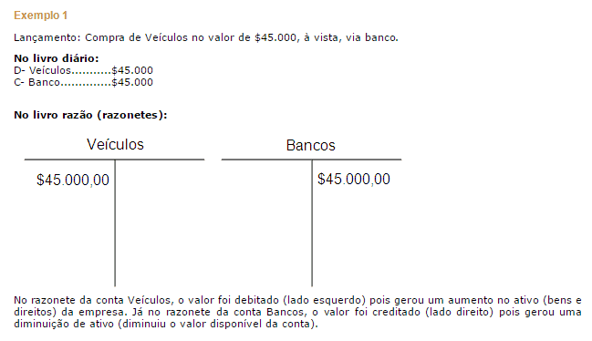 Planilha contas T - Criar contas T automaticamente no Excel 2