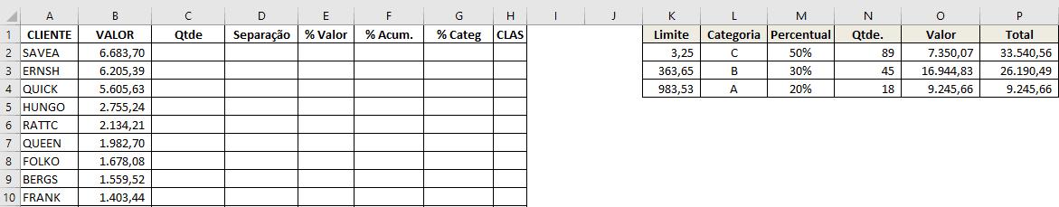 Gráfico curva ABC 3