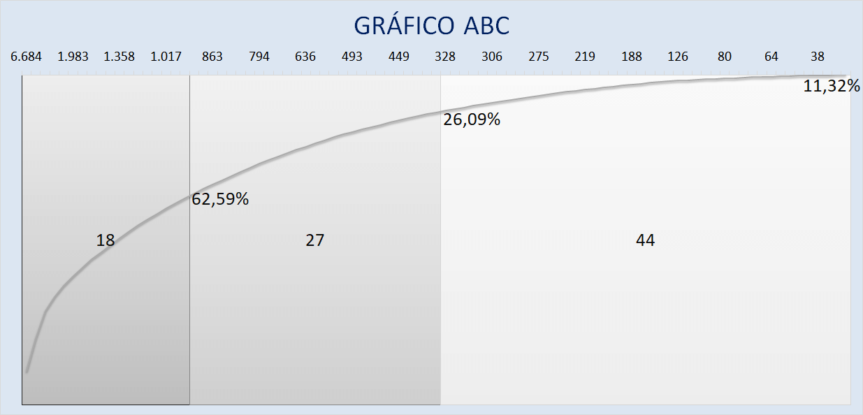 Gráfico curva ABC 4