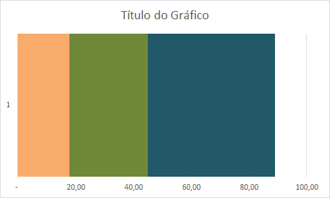 Gráfico curva ABC 6