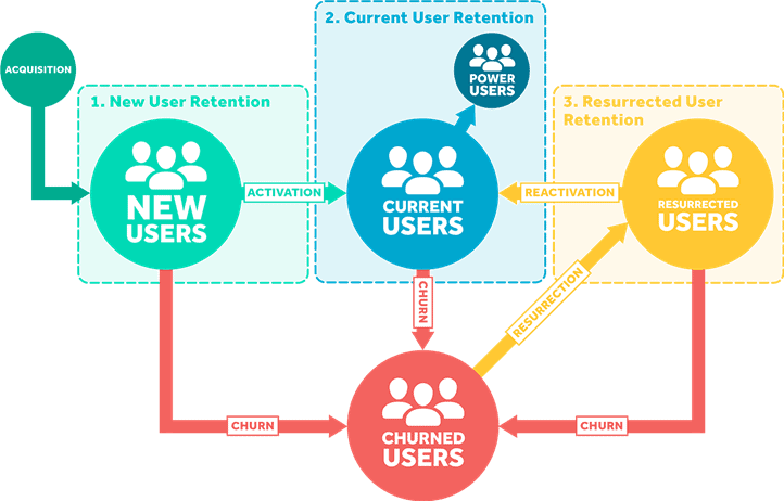 Cohort Excel – O que é e como fazer a análise Cohort no Excel