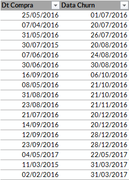 Cohort análise Excel 2