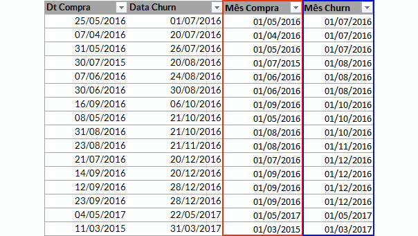 Cohort análise Excel 3