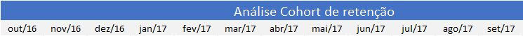 Cohort análise Excel 4