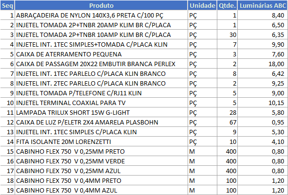 [Excel] Auto completar e selecionar em Lista de validação - Planilha de promoções