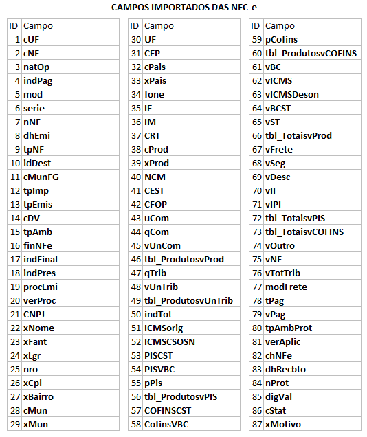 Planilha de importação de nfce