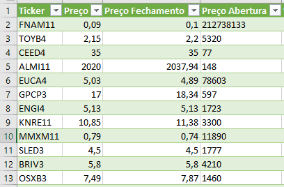Cotações bovespa no Excel 10