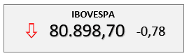 Cotações bovespa no Excel 13