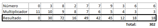 Validar e formatar CPF Excel 2