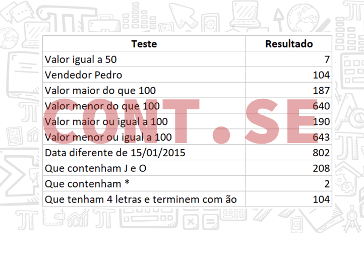 Cont.se – Função Excel