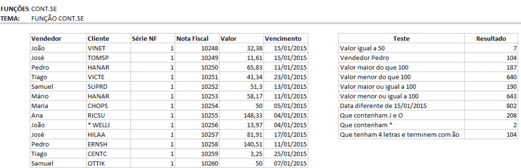 Função Cont.se Excel