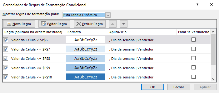 Gráfico Heat map - Gráfico de calor no Excel 16