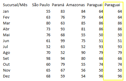 [Excel] Executar ações ao passar o mouse MouseHover Excel 2