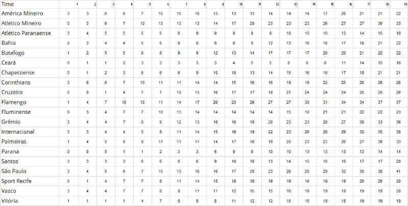 Gráfico comparativo de linhas 1