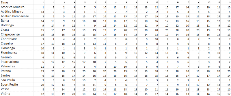 Gráfico comparativo de linhas 2