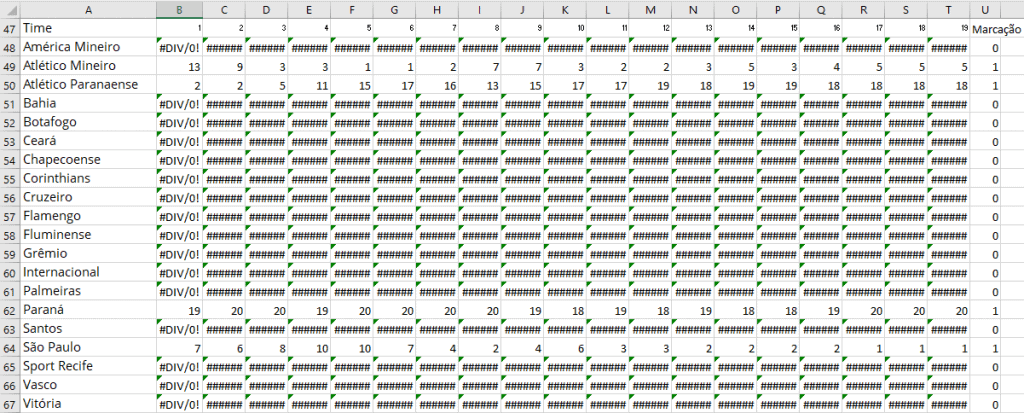 Gráfico comparativo de linhas 3