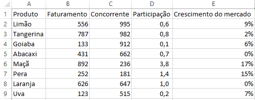 Planilha Matriz BCG Excel