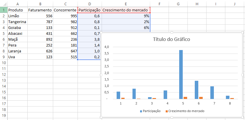 Planilha Matriz BCG Excel