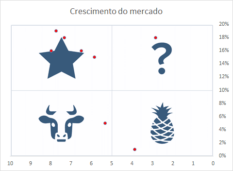 Planilha Matriz BCG Excel