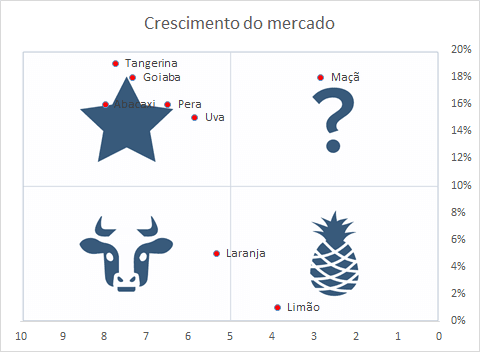 Planilha Matriz BCG Excel