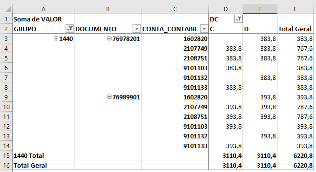 Excel Técnica para agrupar dados em análises 11